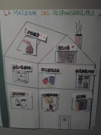 tableau de responsabilités